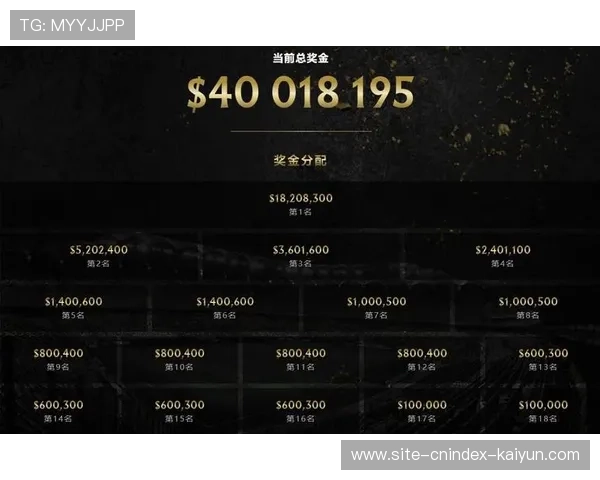 TI15奖金榜震撼更新中国战队强势冲击冠军千万奖金归属引爆热议 TI15奖金榜震撼更新中国战队强势冲击冠军千万奖金归属引爆热议